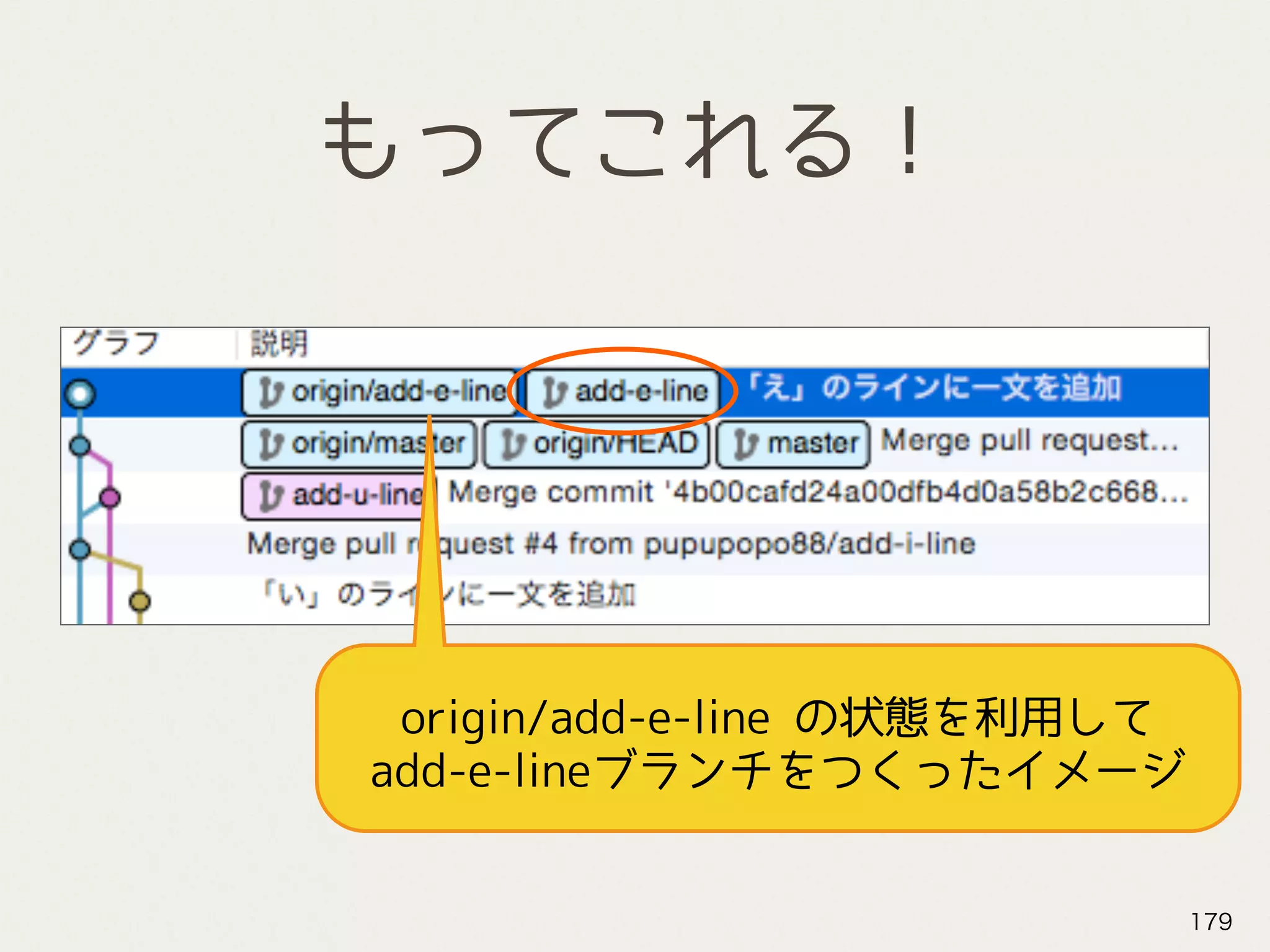 もってこれる！
179
origin/add-e-line の状態を利用して 
add-e-lineブランチをつくったイメージ
 