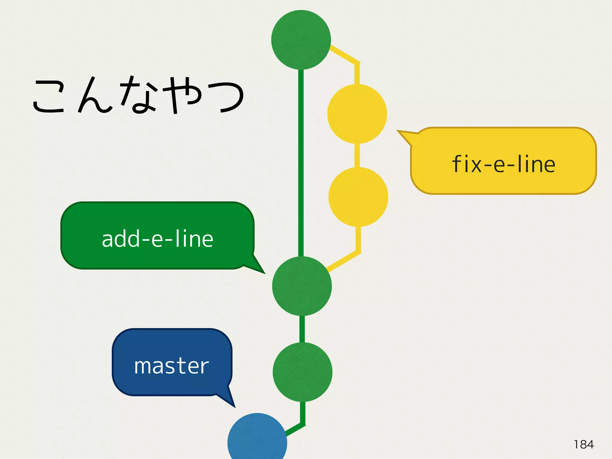 add-e-line
master
fix-e-line
こんなやつ
184
 