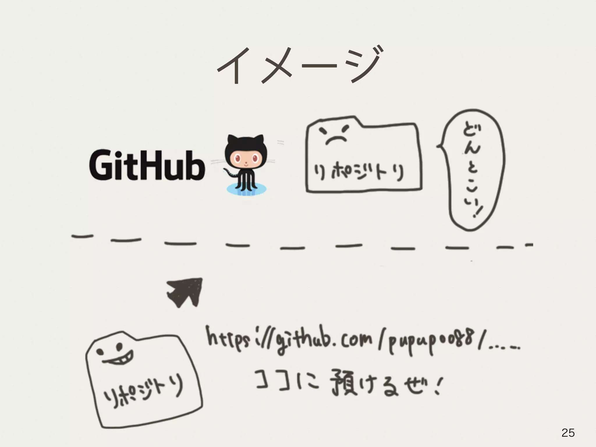 イメージ
25
 