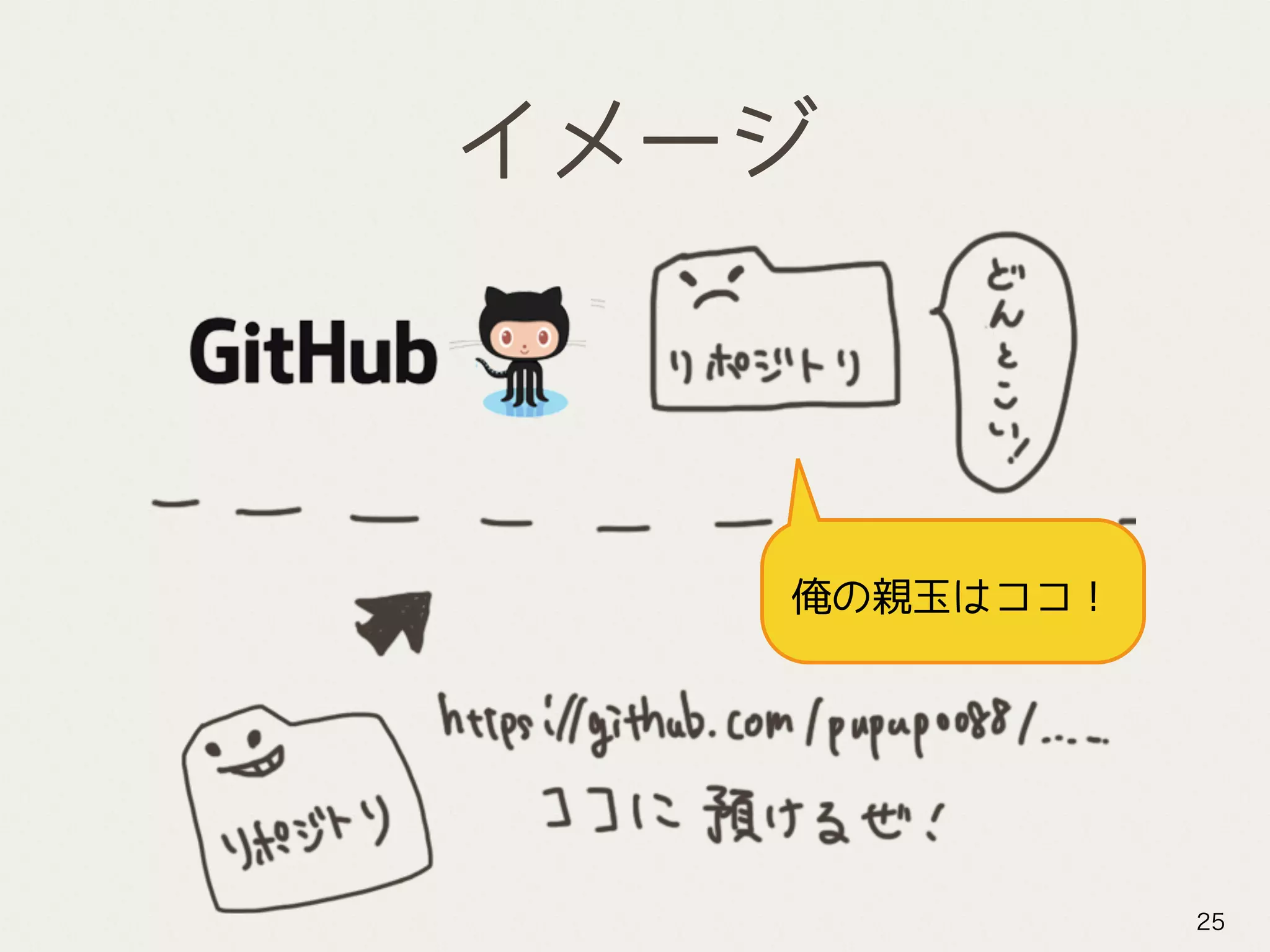 イメージ
25
俺の親玉はココ！
 