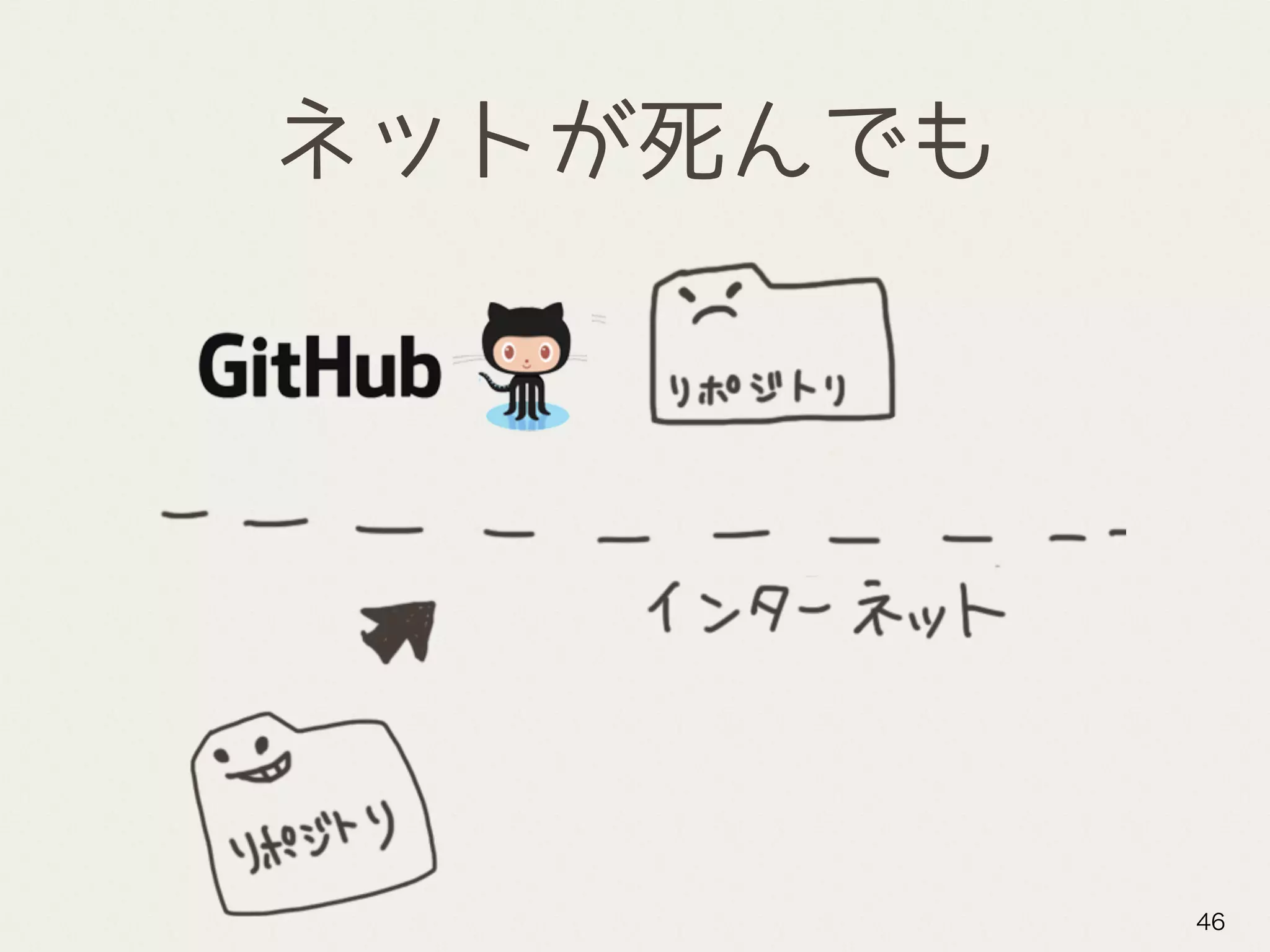 ネットが死んでも
46
 