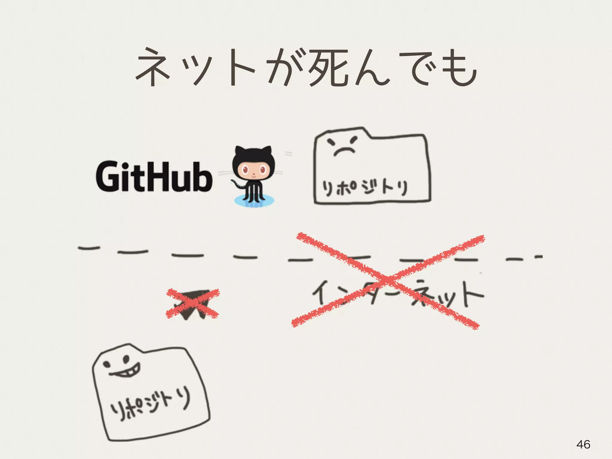 ネットが死んでも
46
 