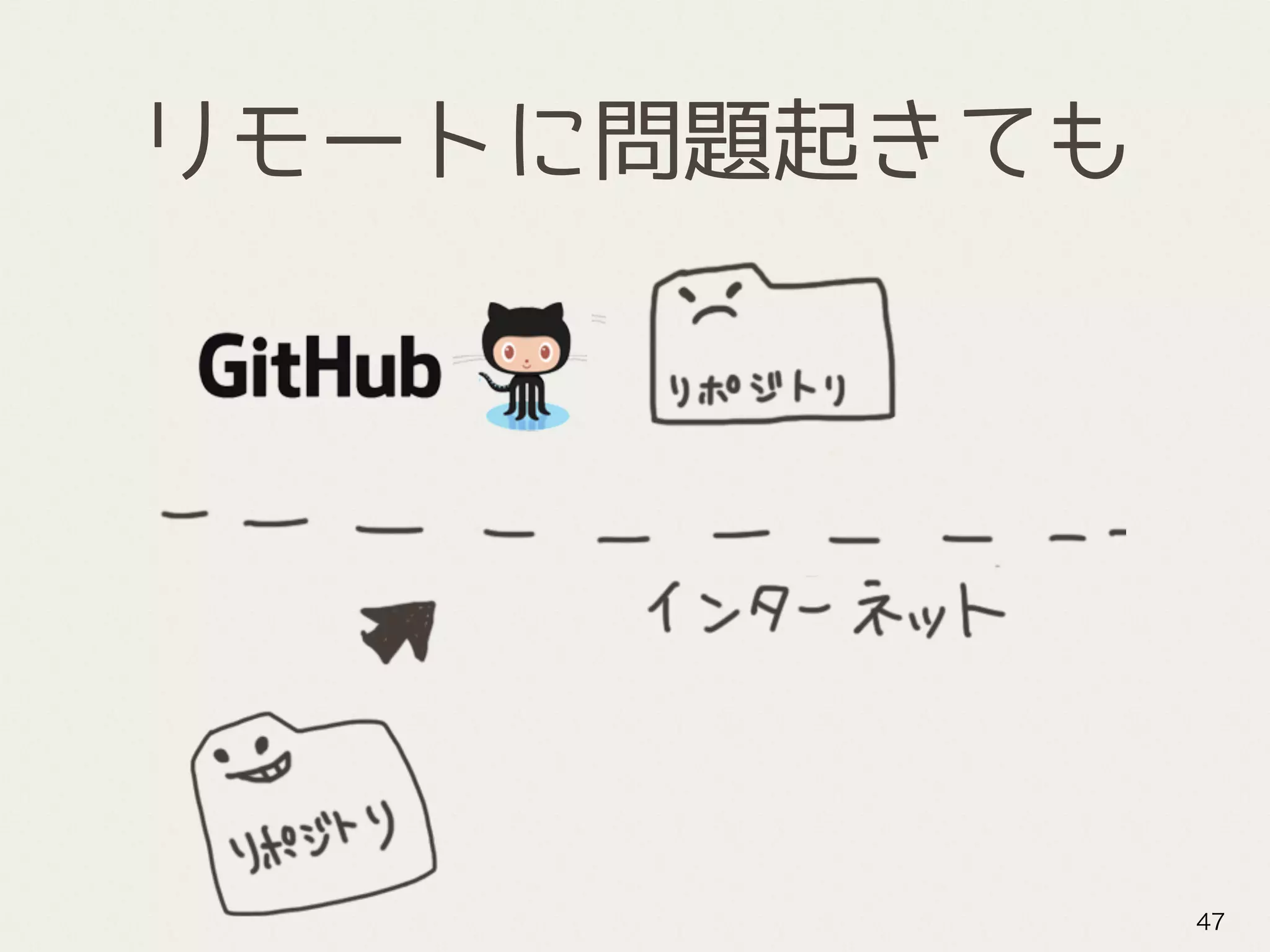 リモートに問題起きても
47
 
