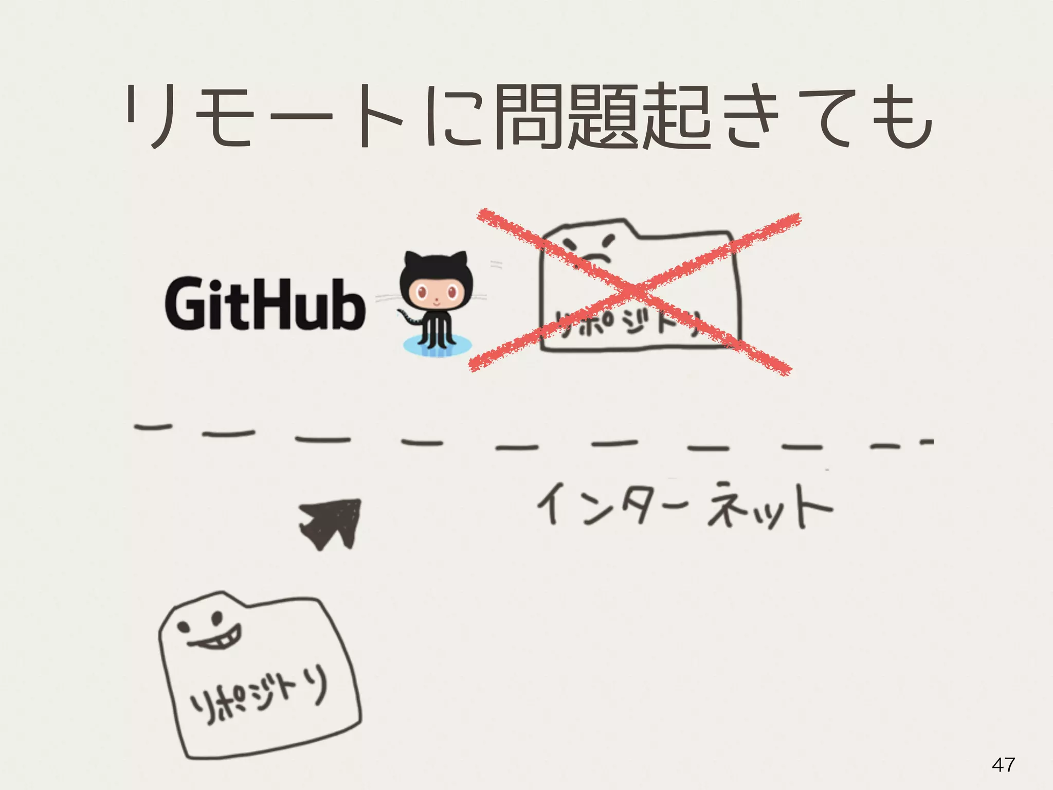 リモートに問題起きても
47
 