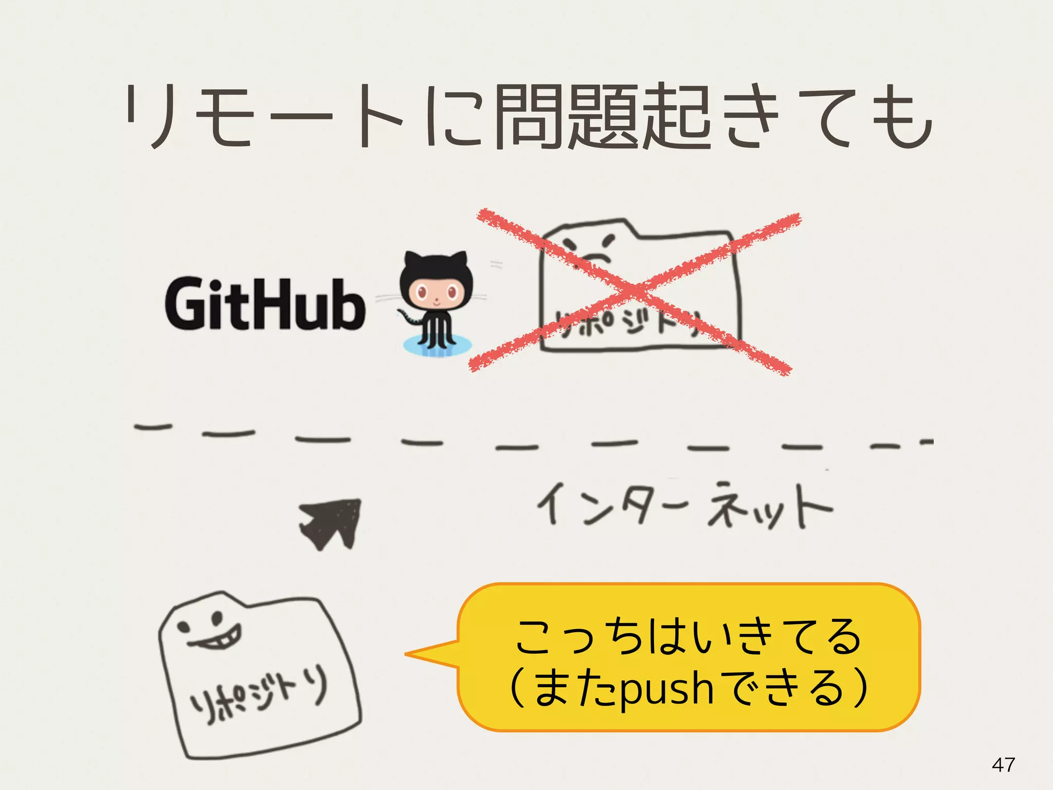 リモートに問題起きても
47
こっちはいきてる
（またpushできる）
 