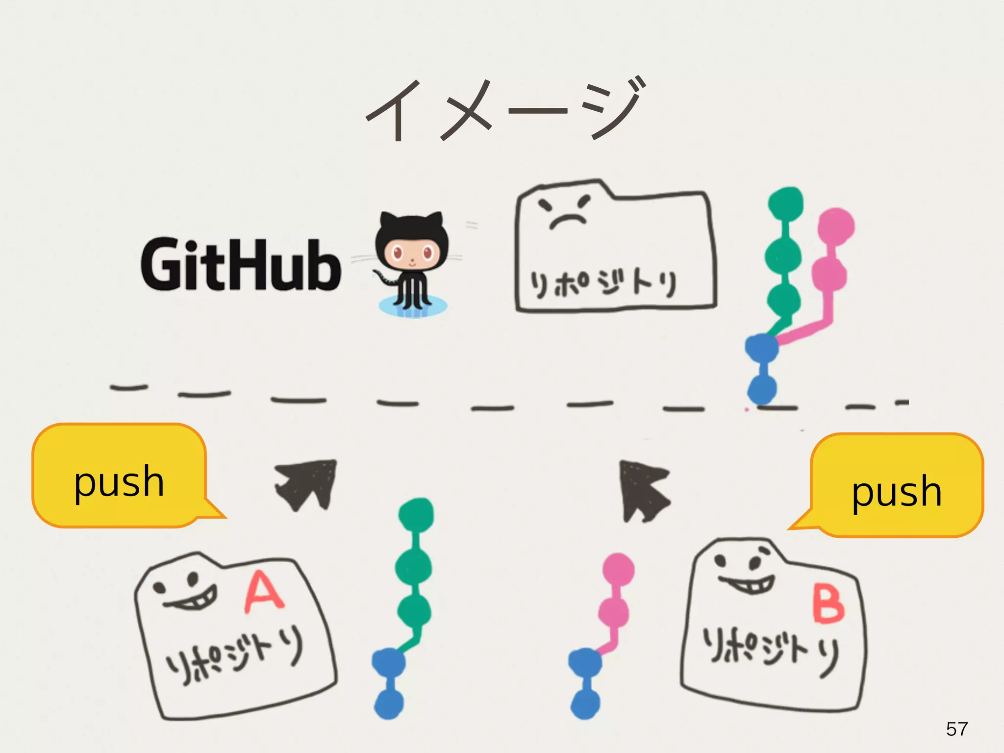 イメージ
57
push push
 