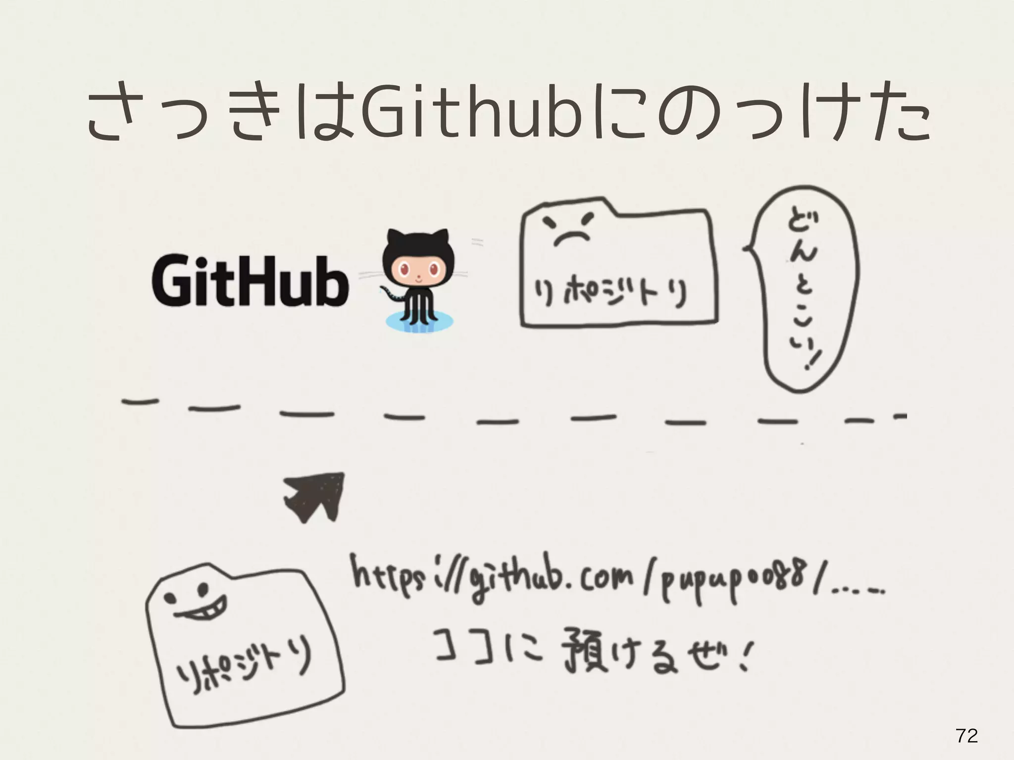さっきはGithubにのっけた
72
 