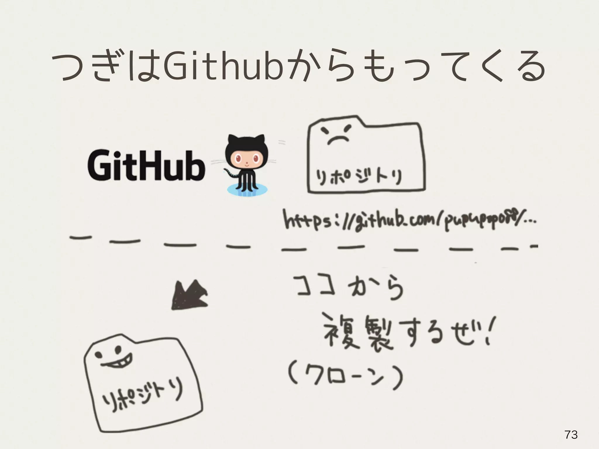 つぎはGithubからもってくる
73
 