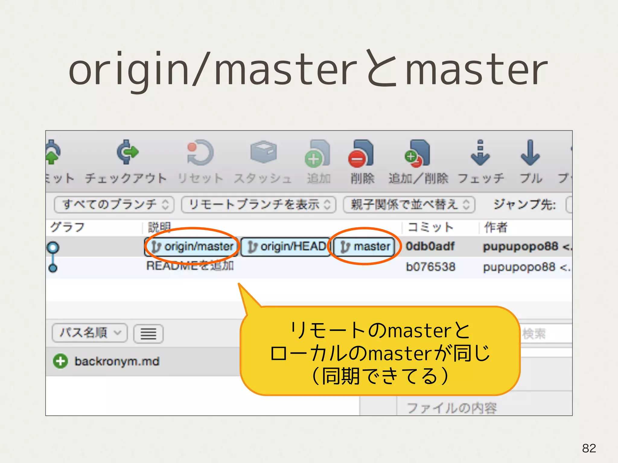 origin/masterとmaster
82
リモートのmasterと
ローカルのmasterが同じ
（同期できてる）
 
