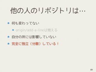 他の人のリポジトリは…
何も変わってない
origin/add-a-lineは増える
自分の所には影響していない
完全に独立（分散）している！
89
 