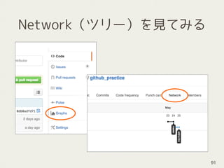 Network（ツリー）を見てみる
91
 
