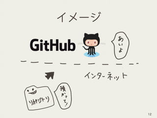 イメージ
12
 