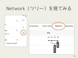Network（ツリー）を見てみる
116
 