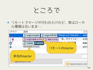 ところで
リモートでマージが行われたけれど、実はローカ
ル環境は古いまま…
120
手元のmaster
リモートのmaster
 