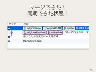 マージできた！
同期できた状態！
129
 