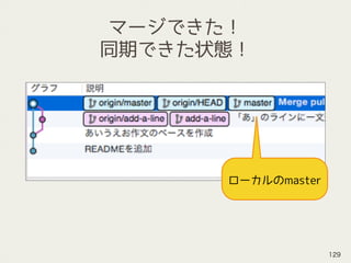 マージできた！
同期できた状態！
129
ローカルのmaster
 