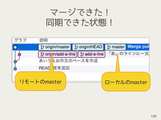 マージできた！
同期できた状態！
129
ローカルのmasterリモートのmaster
 