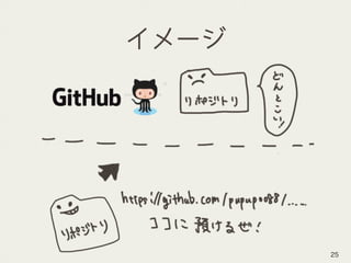 イメージ
25
 