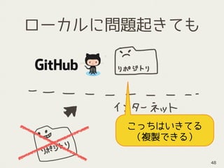 ローカルに問題起きても
48
こっちはいきてる
（複製できる）
 