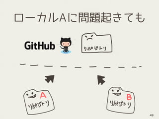 ローカルAに問題起きても
49
 
