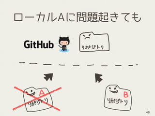 ローカルAに問題起きても
49
 