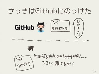 さっきはGithubにのっけた
72
 
