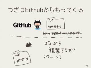 つぎはGithubからもってくる
73
 