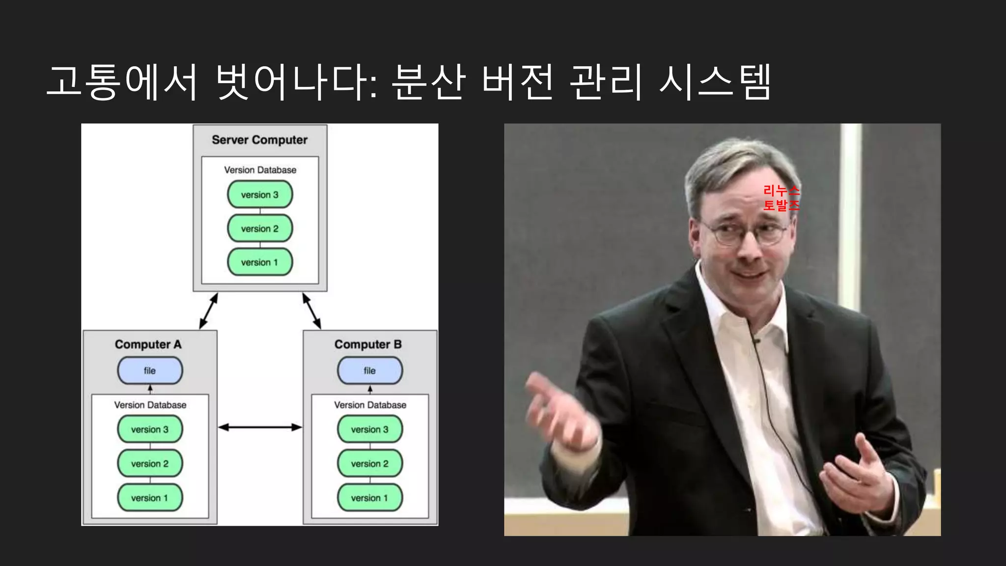 고통에서 벗어나다: 분산 버전 관리 시스템 리누스 토발즈 
