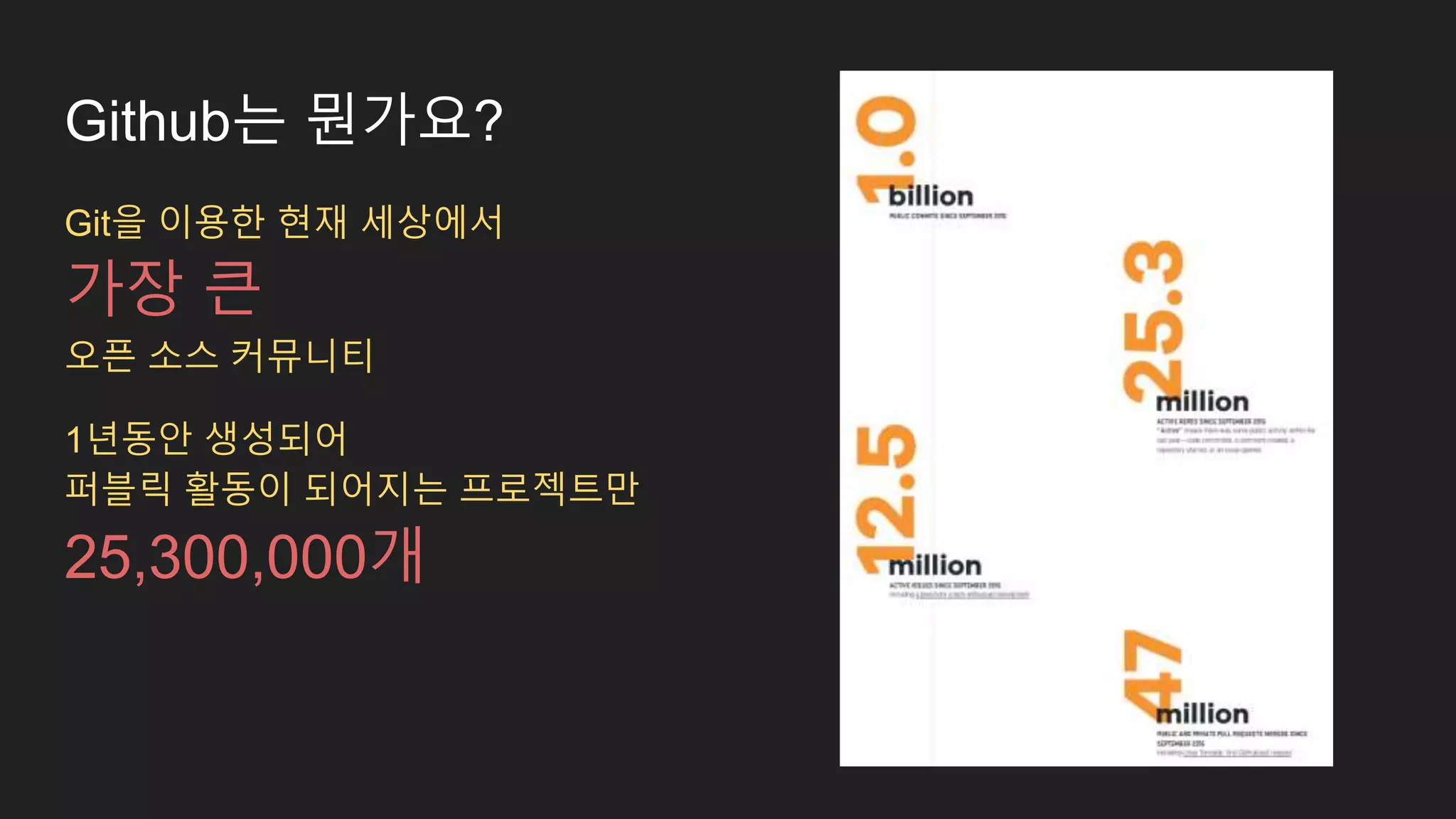 Github는 뭔가요? Git을 이용한 현재 세상에서 가장 큰 오픈 소스 커뮤니티 1년동안 생성되어 퍼블릭 활동이 되어지는 프로젝트만 25,300,000개 