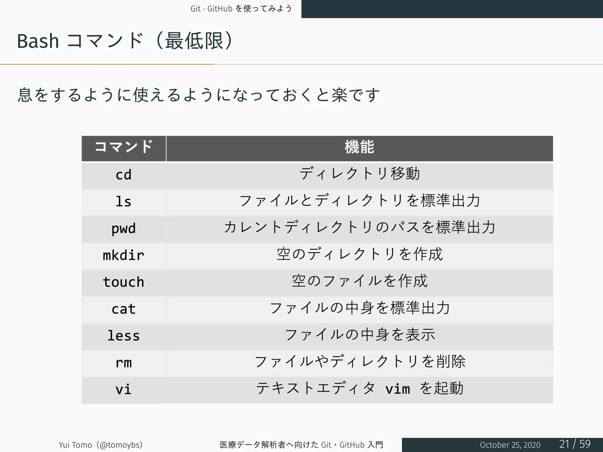 Git · GitHub を使ってみよう
Bash コマンド（最低限）
息をするように使えるようになっておくと楽です
Yui Tomo (@tomoybs) 医療データ解析者へ向けた Git・GitHub 入門 October 25, 2020 21 / 59
 