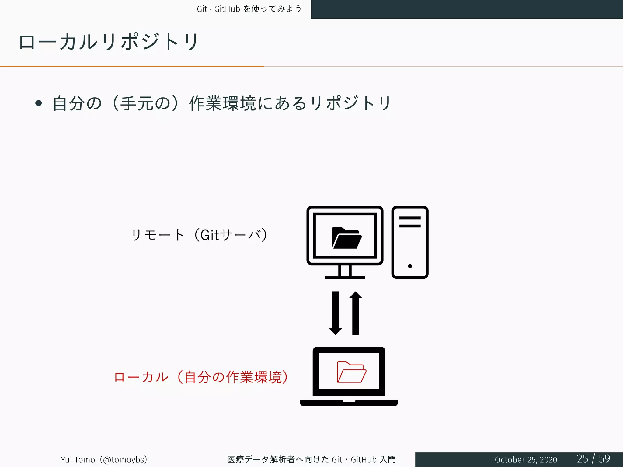 Git · GitHub を使ってみよう
ローカルリポジトリ
• 自分の（手元の）作業環境にあるリポジトリ
Yui Tomo (@tomoybs) 医療データ解析者へ向けた Git・GitHub 入門 October 25, 2020 25 / 59
 