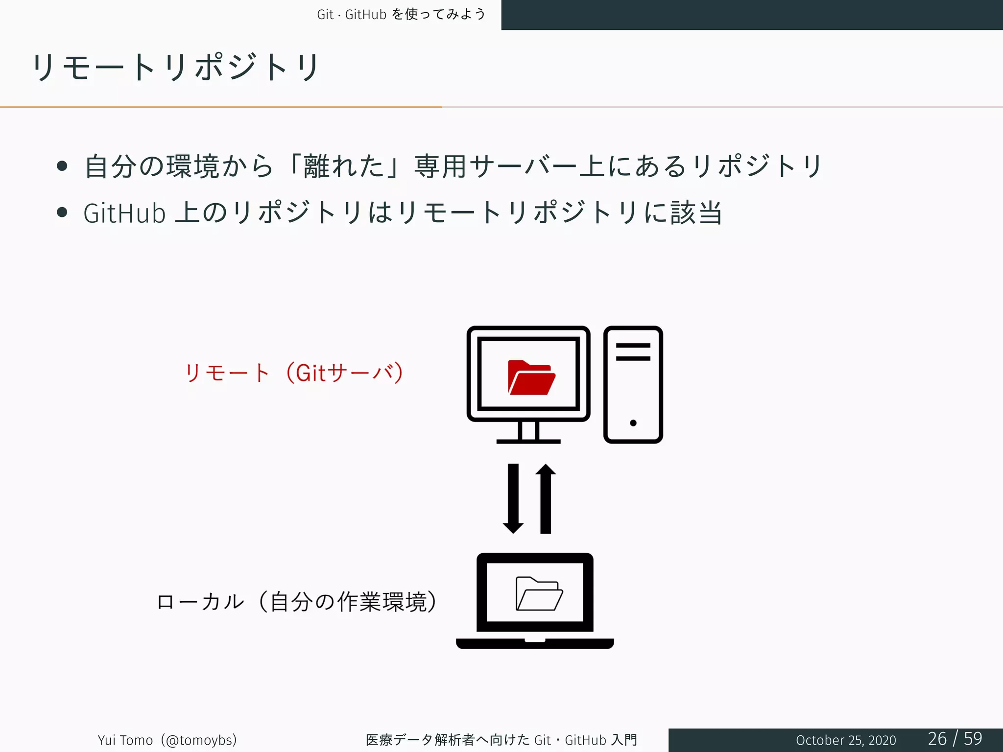 Git · GitHub を使ってみよう
リモートリポジトリ
• 自分の環境から「離れた」専用サーバー上にあるリポジトリ
• GitHub 上のリポジトリはリモートリポジトリに該当
Yui Tomo (@tomoybs) 医療データ解析者へ向けた Git・GitHub 入門 October 25, 2020 26 / 59
 
