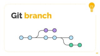 Git branch
10
 