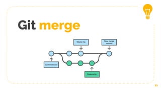 Git merge
11
 