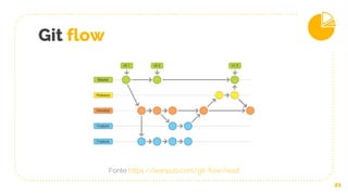 Fonte https://leanpub.com/git-flow/read
21
Git flow
 
