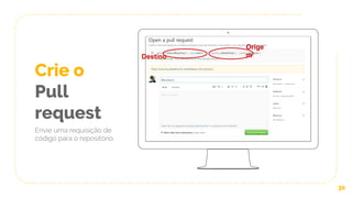 Place your screenshot here
30
Crie o
Pull
request
Envie uma requisição de
código para o repositório.
Orige
mDestino
 