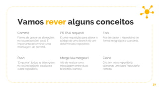 Vamos rever alguns conceitos
Commit
Forma de gravar as alterações
no seu repositório local. É
importante determinar uma
mensagem do commit..
PR (Pull request)
É uma requisição para alterar o
código de uma branch de um
determinado repositório.
Fork
Ato de copiar o repositório de
forma integral para sua conta.
31
Push
“Empurrar” todas as alterações
no seu repositório local para
outro repositório.
Merge (ou mergear)
Ato de realizar uma
mesclagem entre duas
branches. (ramos).
Clone
Cria um novo repositório,
clonando um outro repositório
remoto.
 