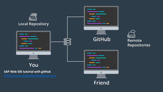 SAP Web IDE tutorial with gitHub
http://www.onlinefioritrainings.com
 