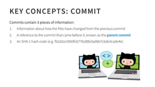 Comprehensive Introduction to Git, GitHub, and Atom for Scientists | PDF