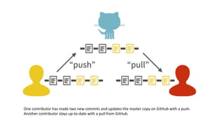 Comprehensive Introduction to Git, GitHub, and Atom for Scientists | PDF