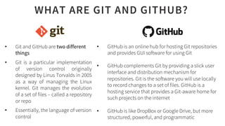 Comprehensive Introduction to Git, GitHub, and Atom for Scientists | PDF
