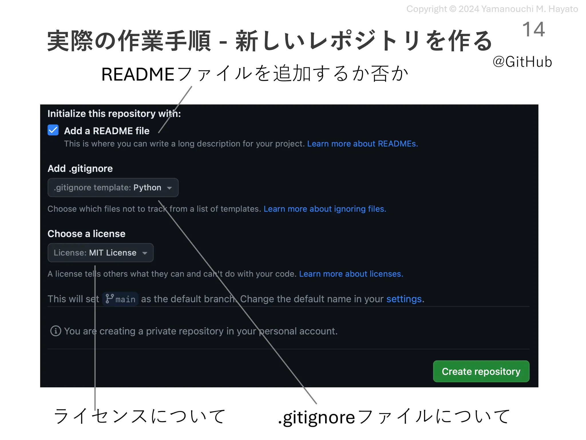 Copyright © 2024 Yamanouchi M. Hayato
実際の作業⼿順 - 新しいレポジトリを作る
14
READMEファイルを追加するか否か
ライセンスについて .gitignoreファイルについて
@GitHub
 