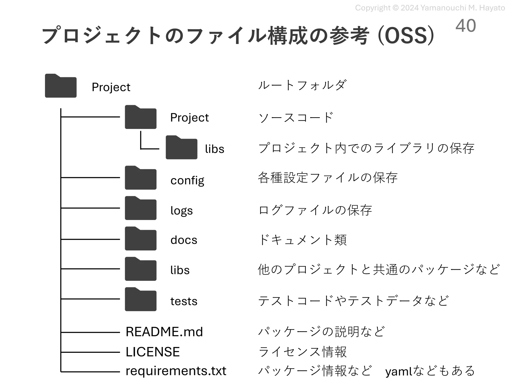 Copyright © 2024 Yamanouchi M. Hayato
プロジェクトのファイル構成の参考 (OSS)
Project
tests
Project
README.md
LICENSE
requirements.txt パッケージ情報など yamlなどもある
ライセンス情報
パッケージの説明など
ルートフォルダ
ソースコード
プロジェクト内でのライブラリの保存
各種設定ファイルの保存
ログファイルの保存
ドキュメント類
他のプロジェクトと共通のパッケージなど
テストコードやテストデータなど
libs
config
logs
docs
libs
40
 