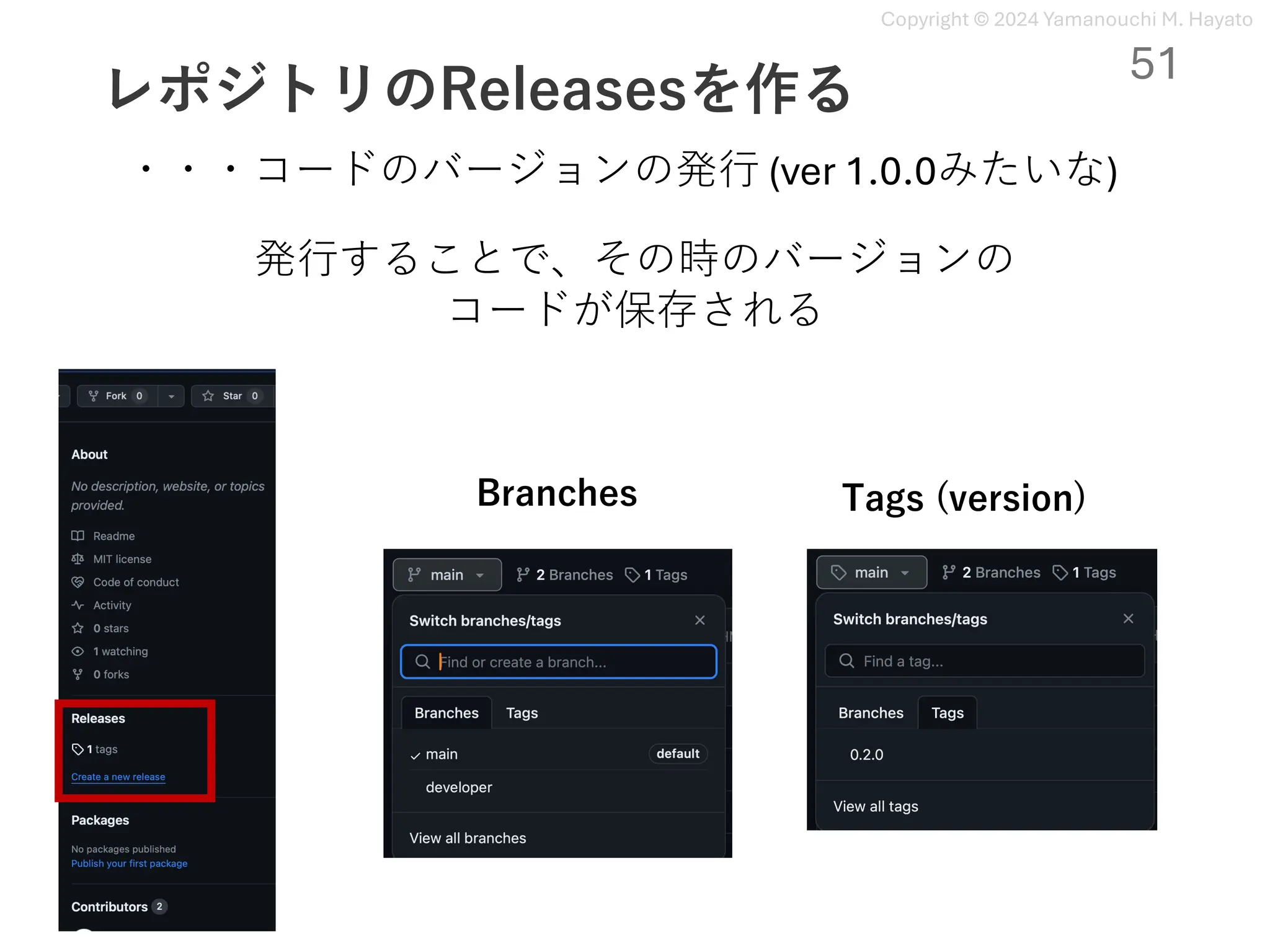 Copyright © 2024 Yamanouchi M. Hayato
レポジトリのReleasesを作る
51
・・・コードのバージョンの発⾏ (ver 1.0.0みたいな)
発⾏することで、その時のバージョンの
コードが保存される
Branches Tags (version)
 