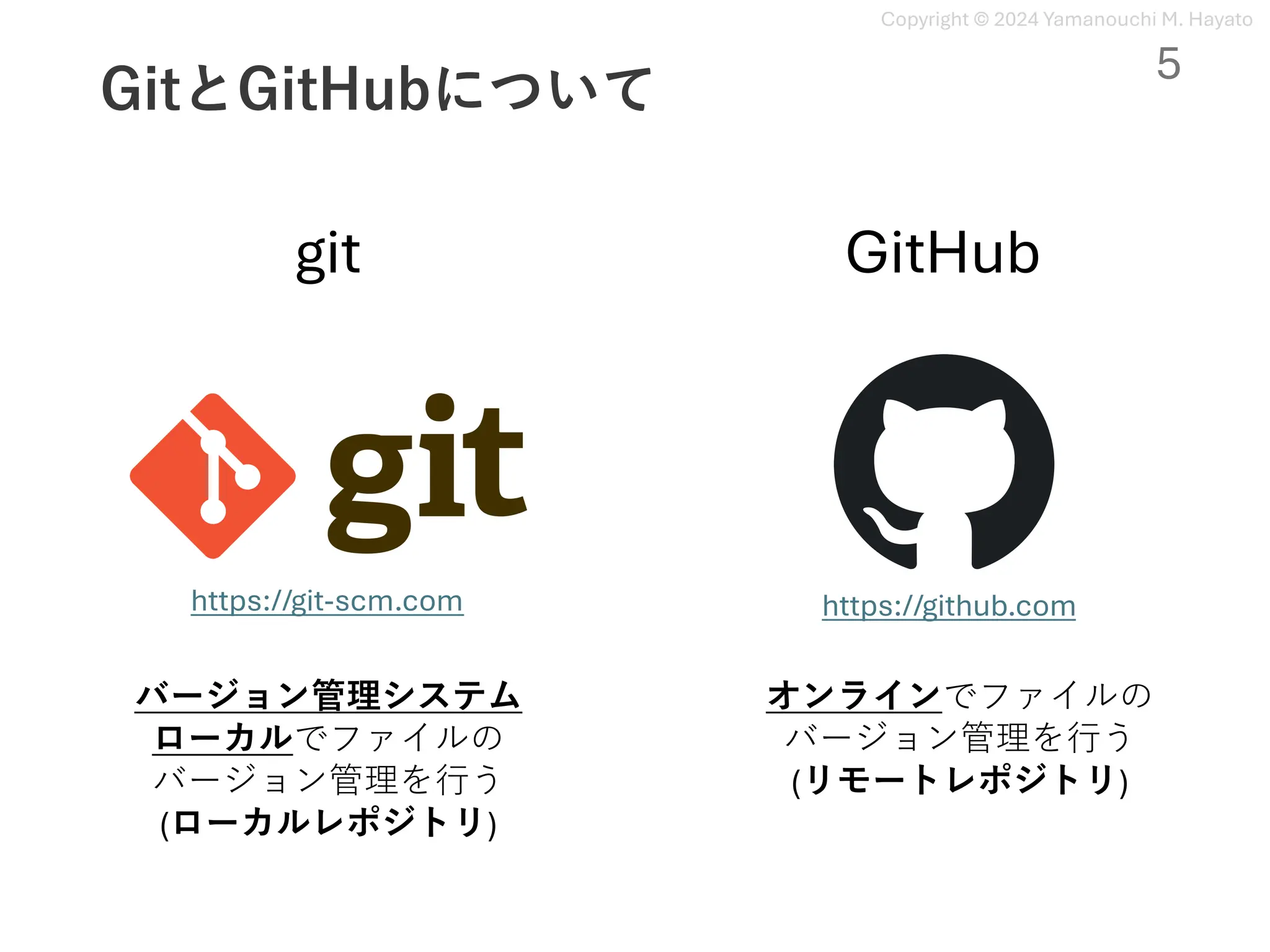 Copyright © 2024 Yamanouchi M. Hayato
GitとGitHubについて
git GitHub
https://git-scm.com https://github.com
バージョン管理システム
ローカルでファイルの
バージョン管理を⾏う
(ローカルレポジトリ)
オンラインでファイルの
バージョン管理を⾏う
(リモートレポジトリ)
5
 