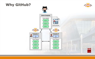 FME-Based Tool for Automatic Updating of Geographical Git Repositories ...