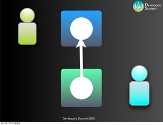 Developers Summit 2012
2012年7月27日金曜日
 