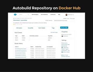 Autobuild Repository on Docker Hub
 
