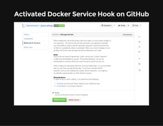 Activated Docker Service Hook on GitHub
 