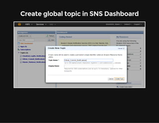 Create global topic in SNS Dashboard
 